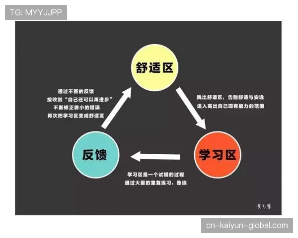 居莱尔的上限取决于哪些关键因素？潜力兑现路径与成长瓶颈解析