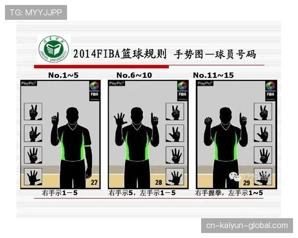 篮球快攻犯规判定规则详解，裁判依据什么标准进行吹罚认定