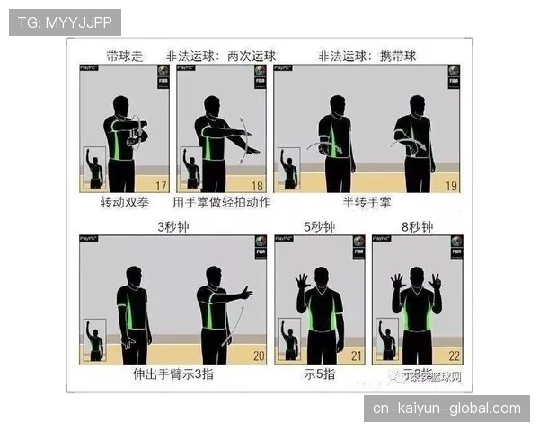 篮球规则中手部接触判定的具体标准与裁判执法尺度全面解析