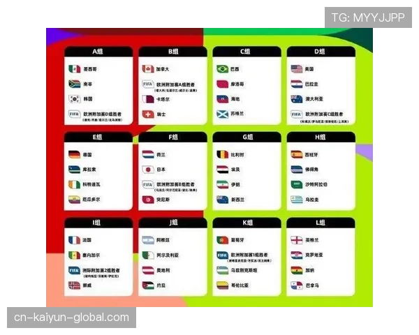2026世界杯48队12小组赛制怎么分组及小组前两名如何晋级淘汰赛