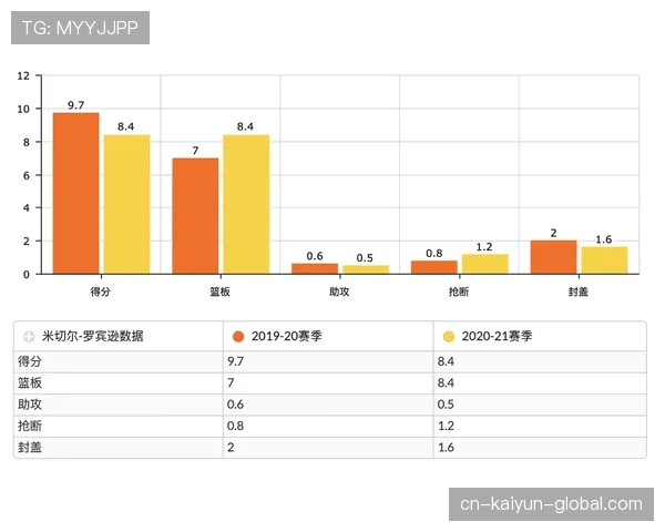 卡马文加被高估了吗？——防守价值与进攻效率的深度解析