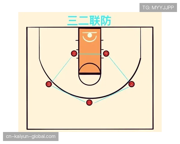 篮球防守站位规则具体是什么，合法防守位置究竟该如何界定